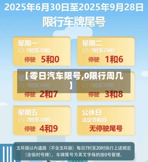 【零日汽车限号,0限行周几】