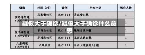 疑似大于确诊/疑似大于确诊什么意思-第2张图片