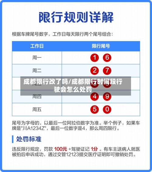 成都限行改了吗/成都限行时间段行驶会怎么处罚-第2张图片