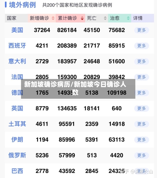 新加坡确诊病历/新加坡今日确诊人数