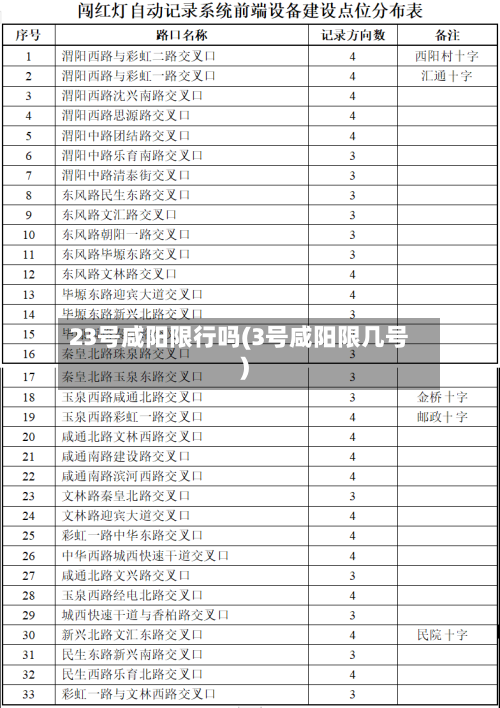 23号咸阳限行吗(3号咸阳限几号)-第2张图片