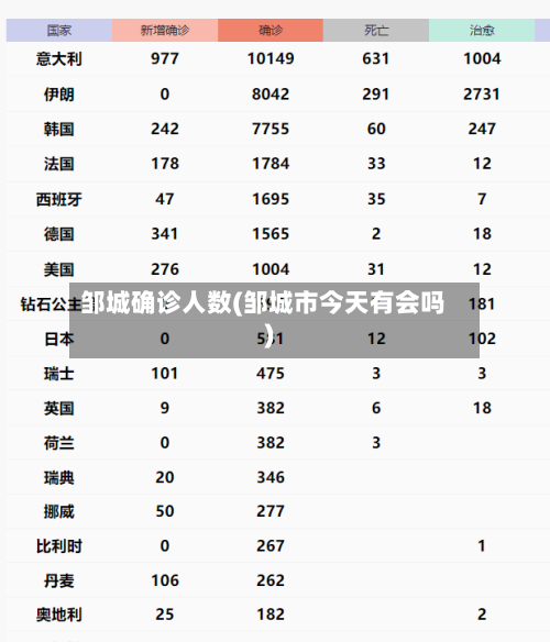 邹城确诊人数(邹城市今天有会吗)-第2张图片