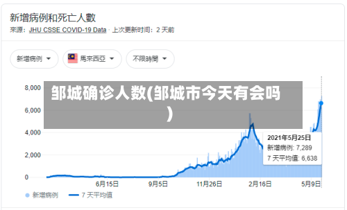 邹城确诊人数(邹城市今天有会吗)-第3张图片