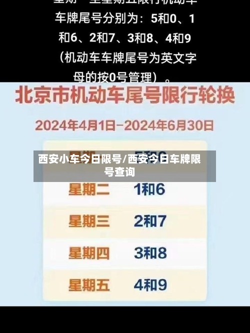西安小车今日限号/西安今日车牌限号查询