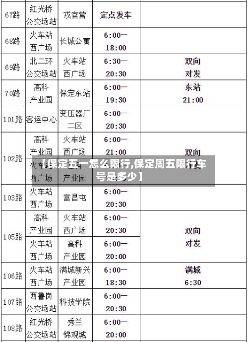 【保定五一怎么限行,保定周五限行车号是多少】