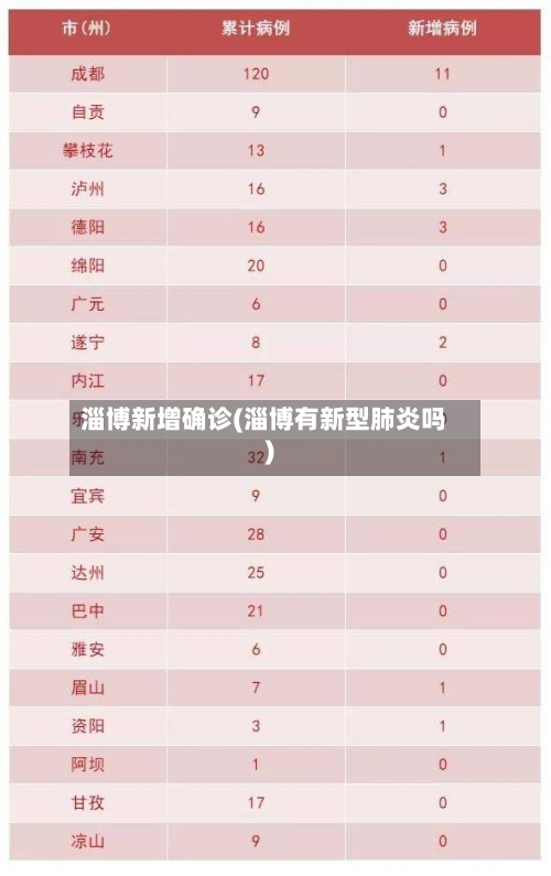 淄博新增确诊(淄博有新型肺炎吗)
