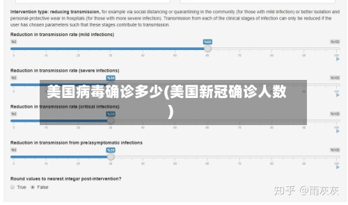 美国病毒确诊多少(美国新冠确诊人数)