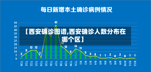 【西安确诊图谱,西安确诊人数分布在哪个区】