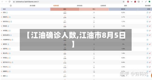 【江油确诊人数,江油市8月5日】
