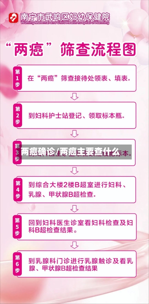 两癌确诊/两癌主要查什么