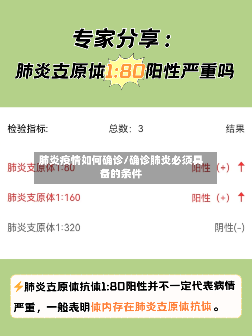 肺炎疫情如何确诊/确诊肺炎必须具备的条件