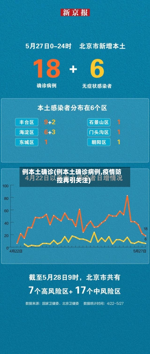 例本土确诊(例本土确诊病例,疫情防控再引关注)-第3张图片