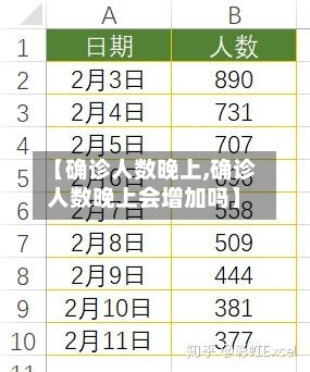 【确诊人数晚上,确诊人数晚上会增加吗】-第3张图片
