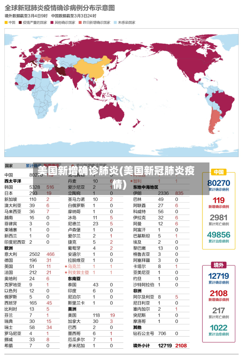 美国新增确诊肺炎(美国新冠肺炎疫情)-第2张图片