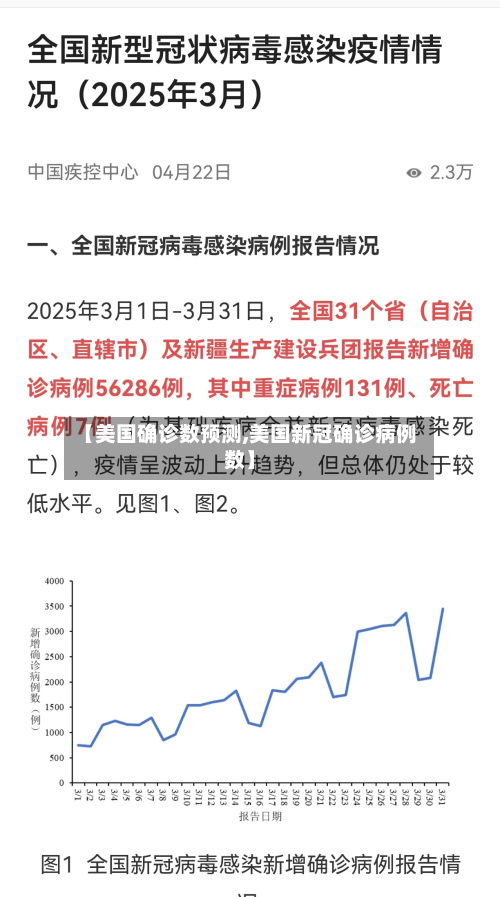 【美国确诊数预测,美国新冠确诊病例数】-第2张图片