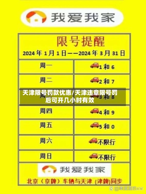 天津限号罚款优惠/天津违章限号罚后可开几小时有效-第2张图片