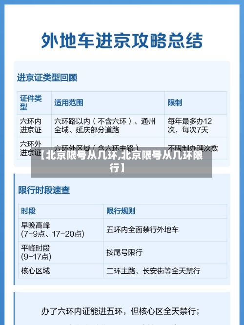 【北京限号从几环,北京限号从几环限行】