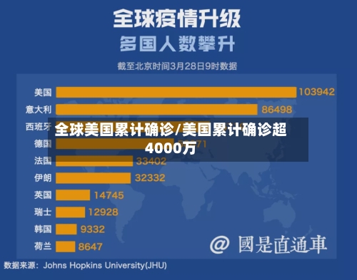 全球美国累计确诊/美国累计确诊超4000万-第2张图片