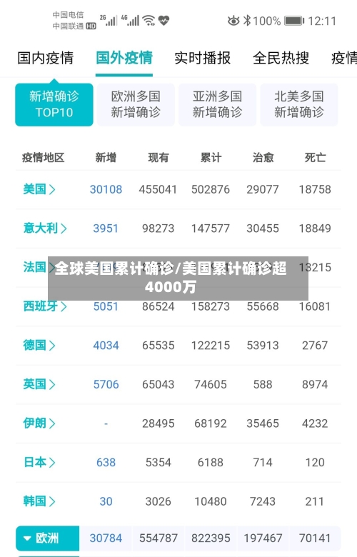 全球美国累计确诊/美国累计确诊超4000万-第3张图片
