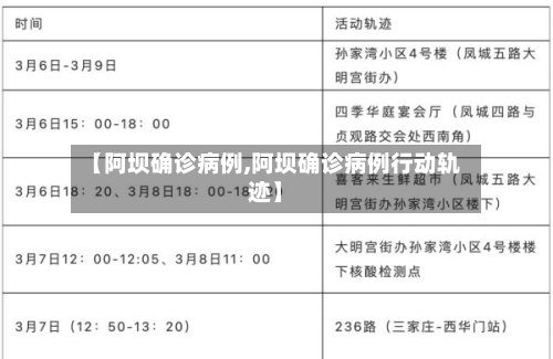 【阿坝确诊病例,阿坝确诊病例行动轨迹】