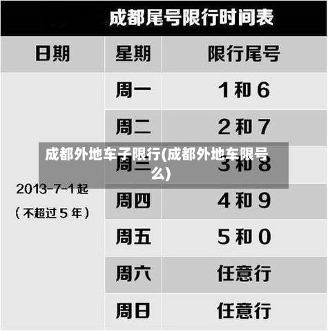 成都外地车子限行(成都外地车限号么)
