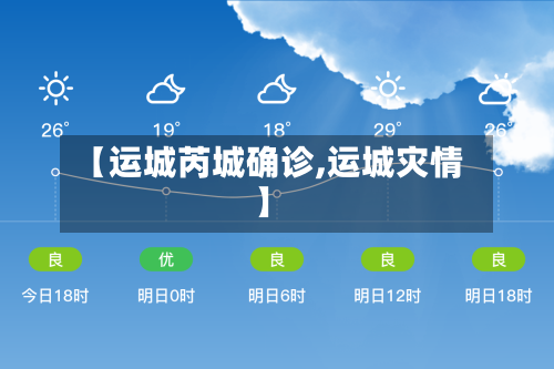 【运城芮城确诊,运城灾情】