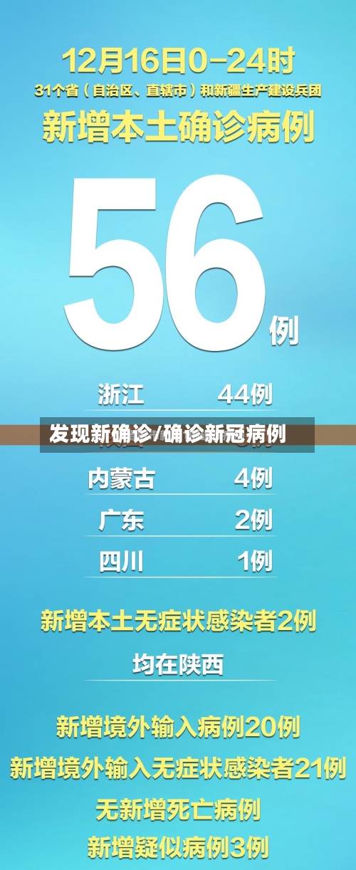 发现新确诊/确诊新冠病例-第3张图片