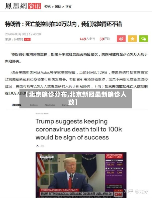 【北京确诊分布,北京新冠最新确诊人数】-第2张图片