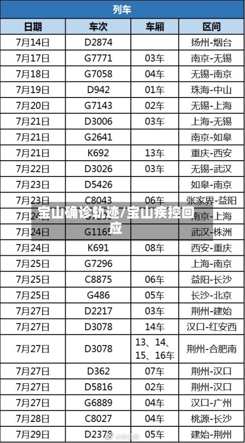 宝山确诊轨迹/宝山疾控回应-第3张图片