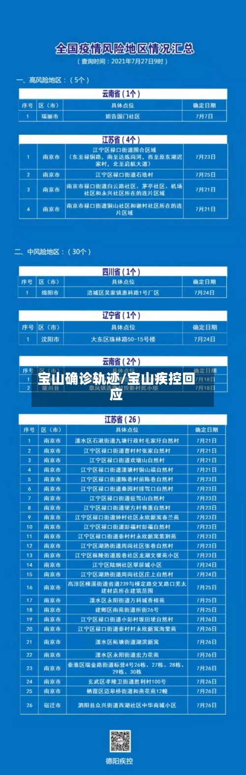 宝山确诊轨迹/宝山疾控回应-第2张图片