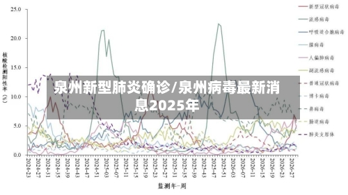 泉州新型肺炎确诊/泉州病毒最新消息2025年