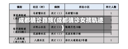 成都确诊彝族(成都确诊女孩轨迹)