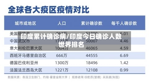 印度累计确诊病/印度今日确诊人数世界排名