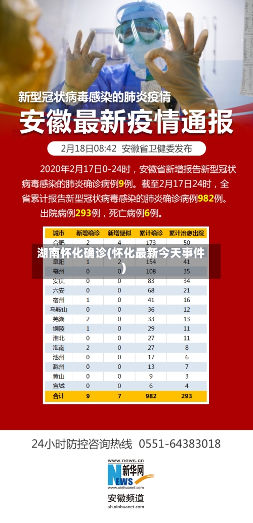 湖南怀化确诊(怀化最新今天事件)