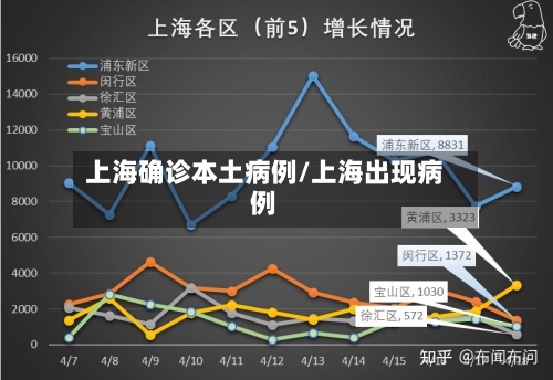 上海确诊本土病例/上海出现病例-第2张图片