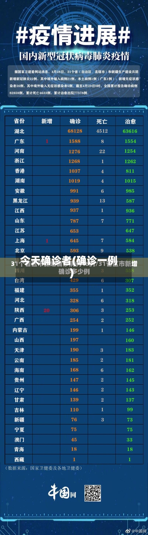今天确诊者(确诊一例)-第3张图片