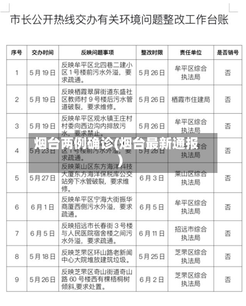 烟台两例确诊(烟台最新通报)
