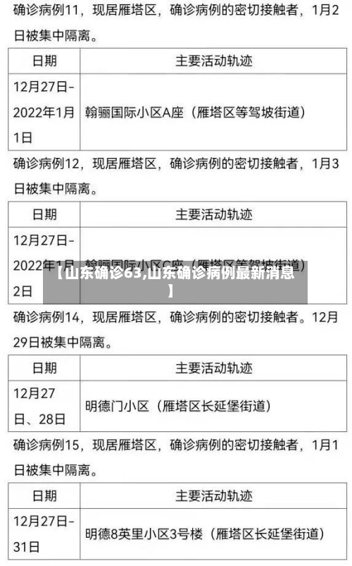 【山东确诊63,山东确诊病例最新消息】-第2张图片
