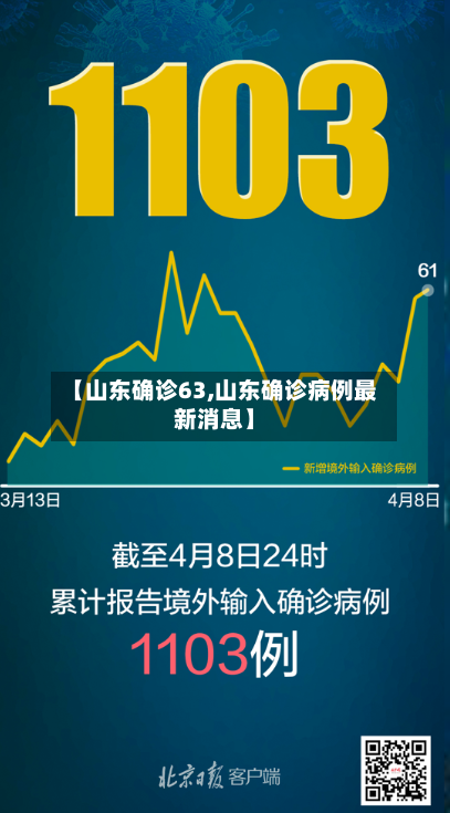 【山东确诊63,山东确诊病例最新消息】