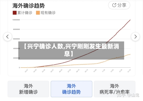 【兴宁确诊人数,兴宁刚刚发生最新消息】-第2张图片