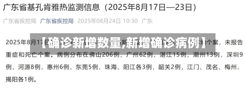 【确诊新增数量,新增确诊病例】