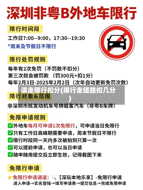 误走限行扣分(限行走错路扣几分)-第3张图片