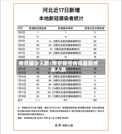 南京确诊人数/南京新冠病毒最新感染人数