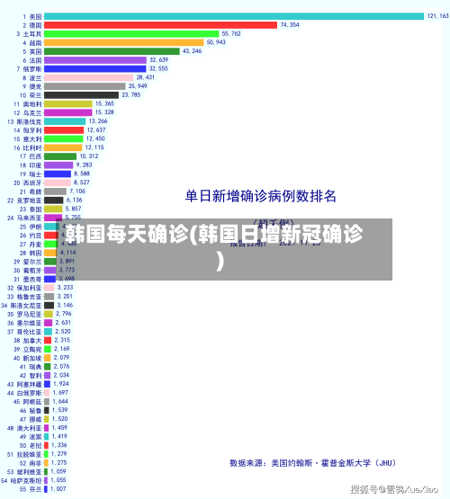 韩国每天确诊(韩国日增新冠确诊)-第2张图片
