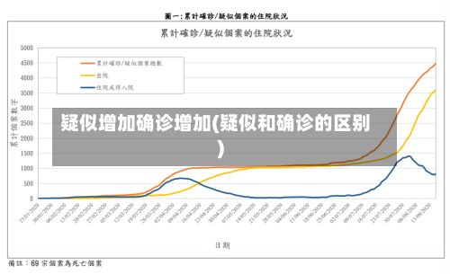 疑似增加确诊增加(疑似和确诊的区别)-第3张图片