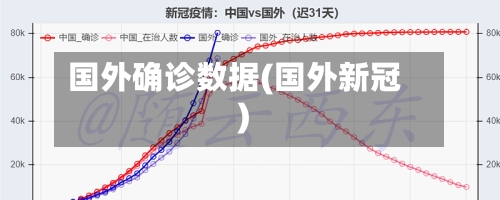 国外确诊数据(国外新冠)