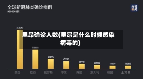 里昂确诊人数(里昂是什么时候感染病毒的)-第2张图片