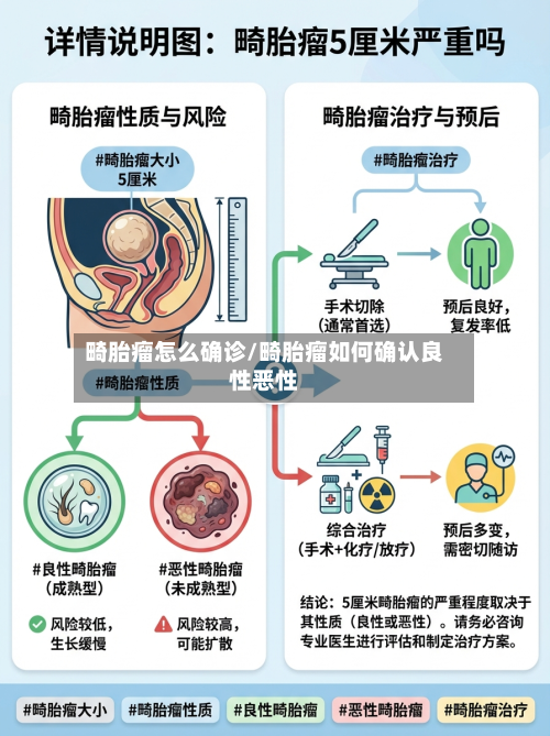 畸胎瘤怎么确诊/畸胎瘤如何确认良性恶性