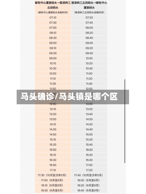 马头确诊/马头镇是哪个区