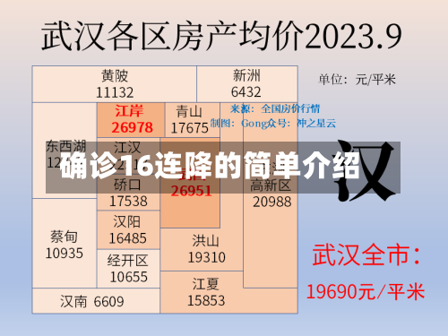 确诊16连降的简单介绍-第3张图片